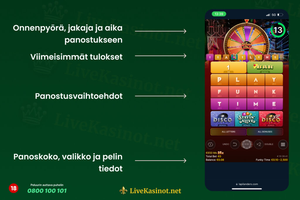 Kuva, joka esittää Funky Time -pelin käyttöliittymää. Oikealla on värikäs onnenpyörä ja pelin jakaja. Kuvassa näkyvät viimeisimmät tulokset, eri panostusvaihtoehdot, kuten numerot ja bonuspelit, sekä panoskoon ja pelin tiedot. Alareunassa on näkyvissä panostusvalikko ja pelin saldo. Livekasinot.net-logo on kuvan alareunassa, ja Peluurin auttava puhelin -numero 0800 100 101 on vasemmassa alakulmassa.